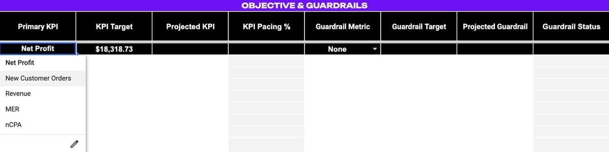 Objective & Guardrails section of the Daily Profit Tracker
